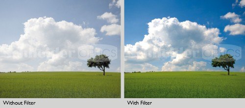 Effect Of Circular Polarizer